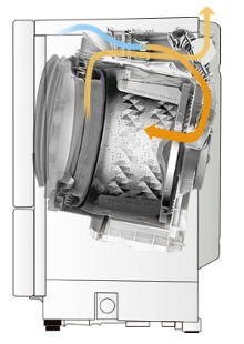 パナソニック洗濯機の低温風パワフル乾燥ヒーター/排気式