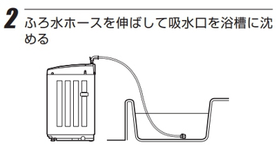 アイリスオーヤマ洗濯機の風呂ポンプの使い方2