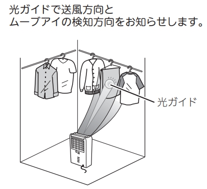 三菱電機衣類乾燥除湿器の光ガイド