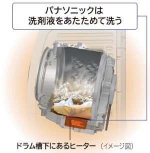 パナソニックのドラム式洗濯機の温水専用ヒーター