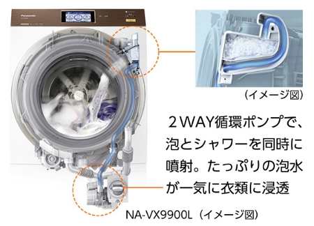 パナソニックドラム式洗濯機のジェットバブルシステム