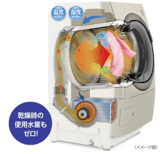 シャープ洗濯機のヒートポンプ乾燥の仕組み1