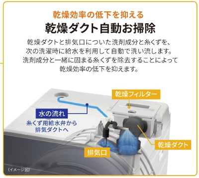 シャープ洗濯機の排気ダクト自動お掃除の仕組み